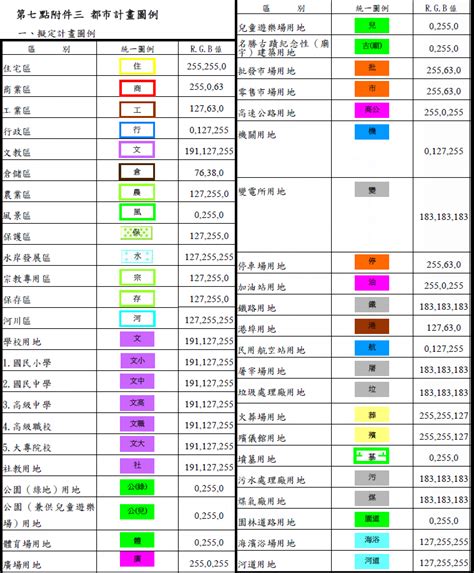 使用分區顏色代表|都市計畫圖 